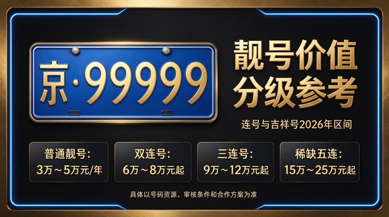 闲置北京京牌照展示